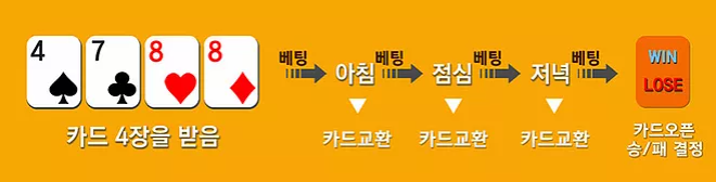 에스퍼게임바둑이기본카드사진.png